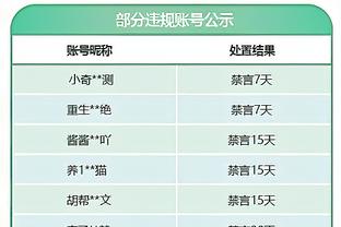 持球不太行！张镇麟17中9&三分6中2 得到20分4板3助2断2帽